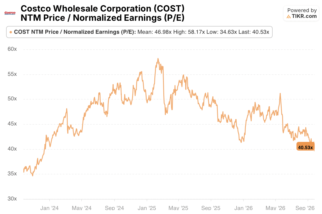 costco wholesale stock p/e