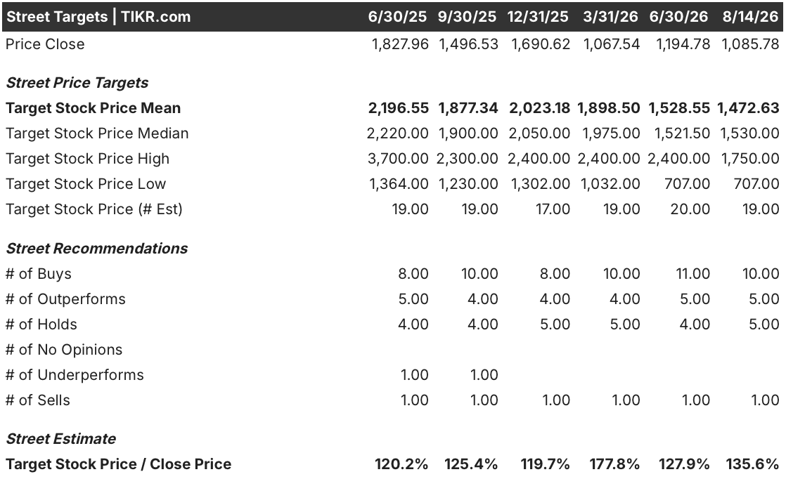 fico stock street analysts target