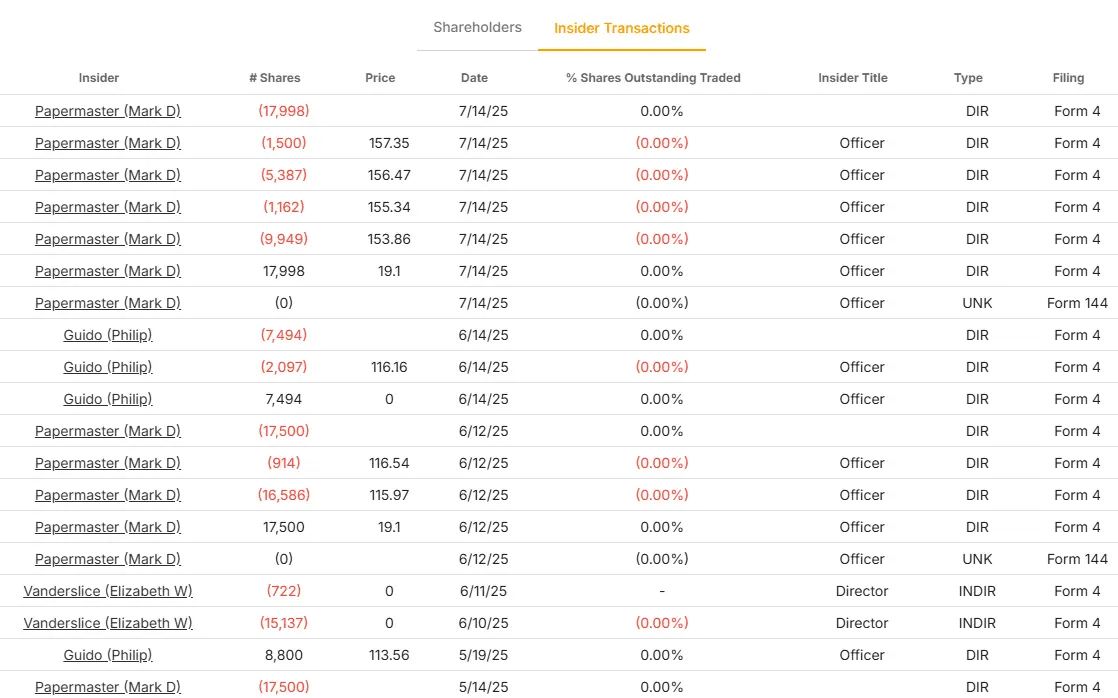 Acciones de AMD