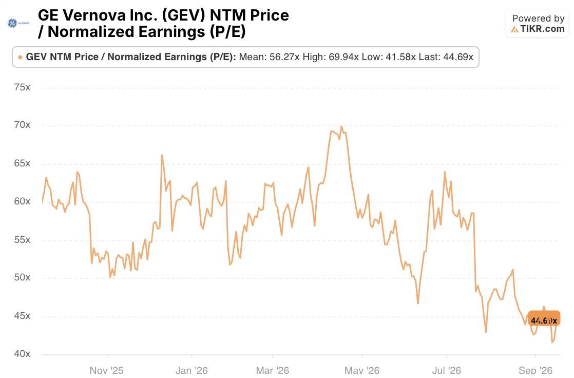 ge vernova stock p/e