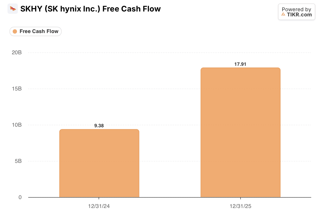 sk hynix SKHY Total Dividends Paid: 2021-2025 (TIKR)