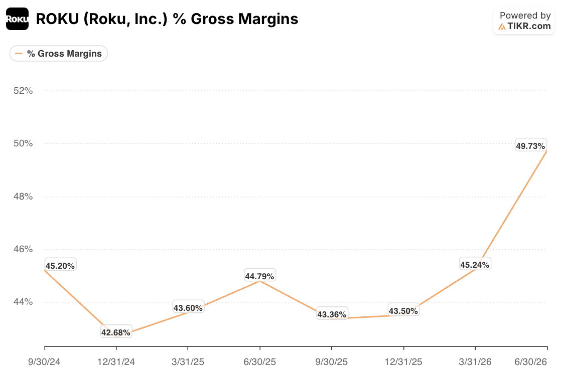 roku stock gross margins