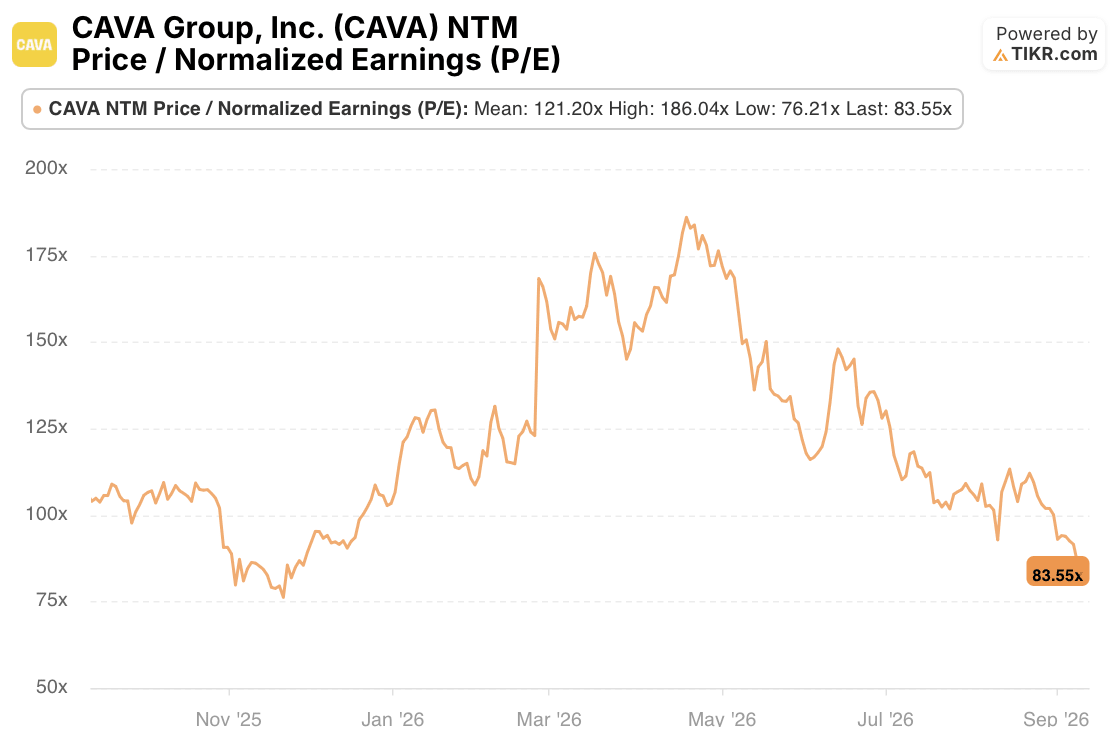 cava stock p/e