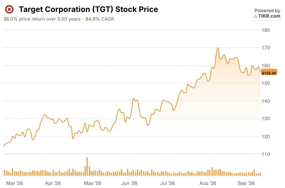 target stock price 6 months