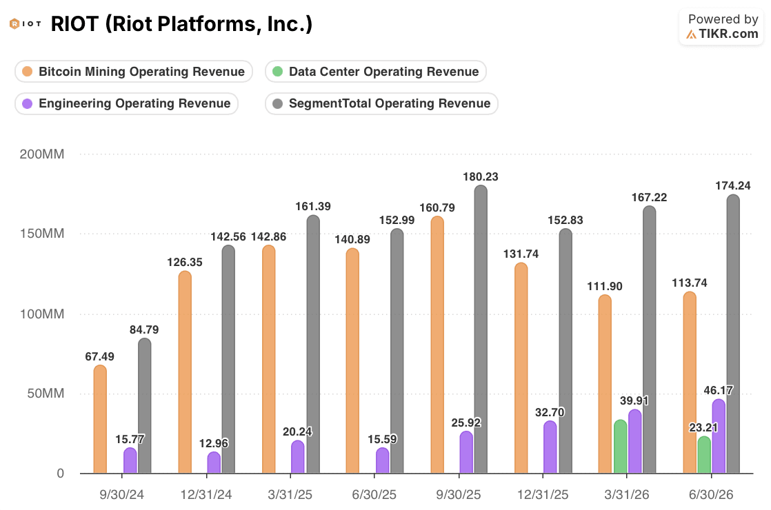 riot stock segments