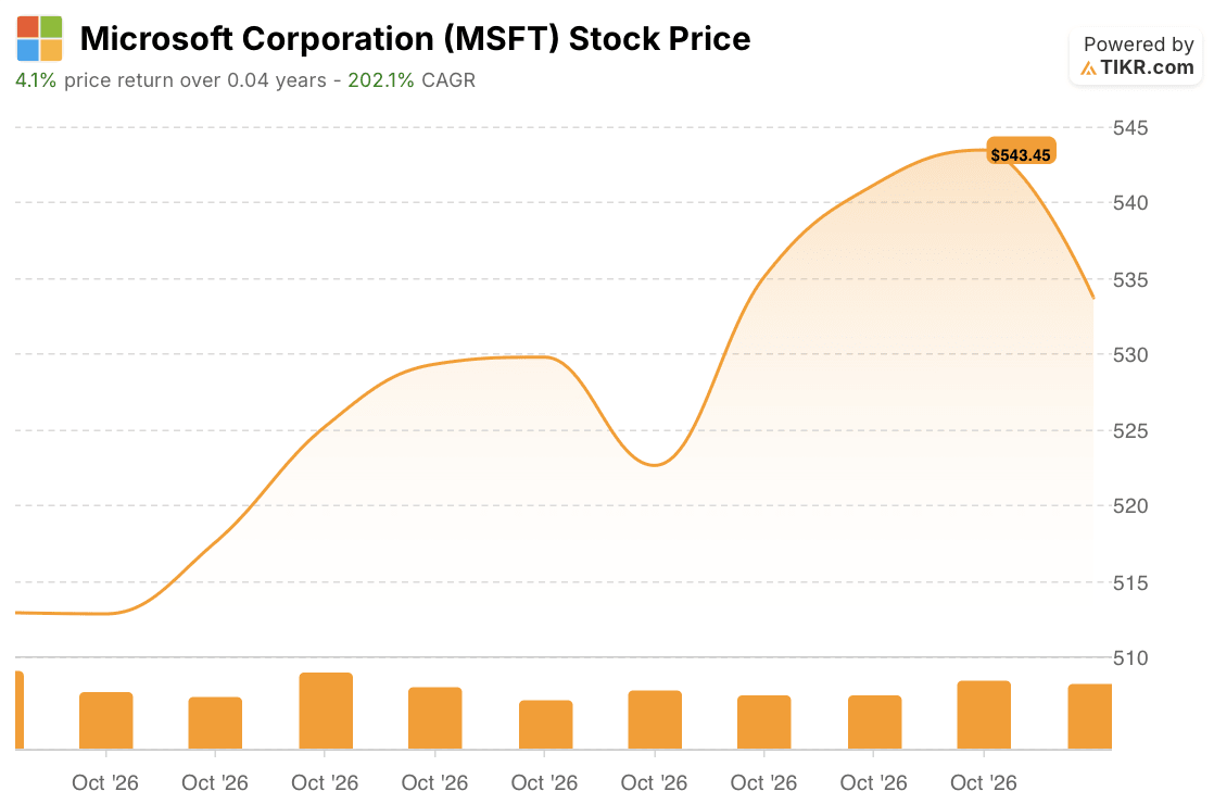 microsoft stock price