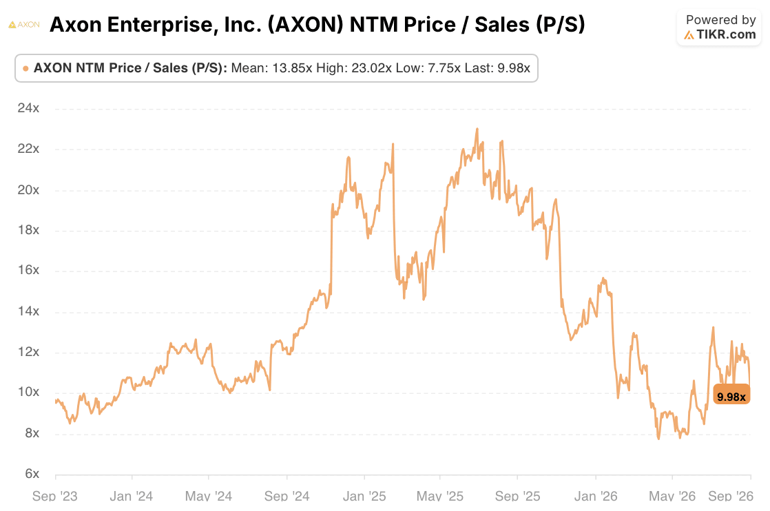 axon stock p/s
