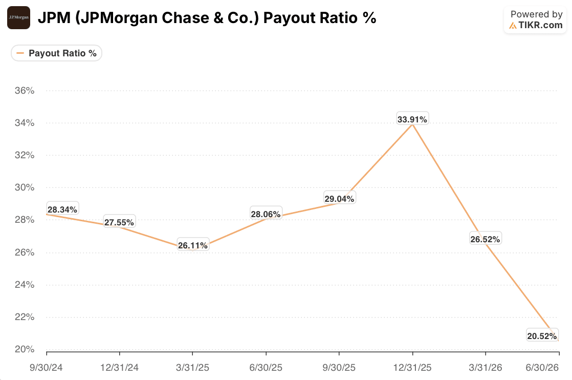 jpmorgan stock payout ratio