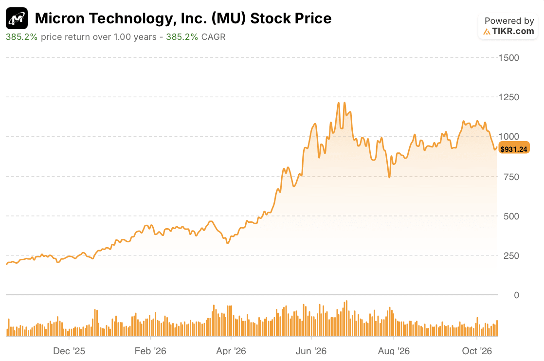 micron stock price: 1 year