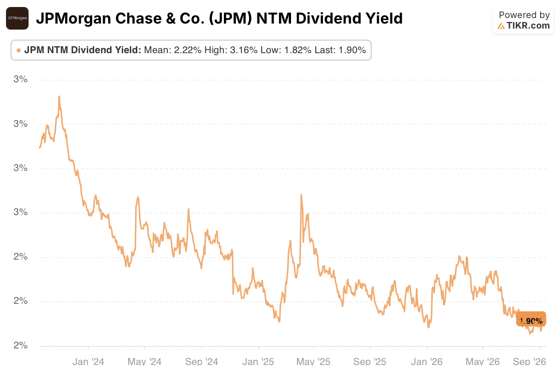 jpmorgan stock dividend yield