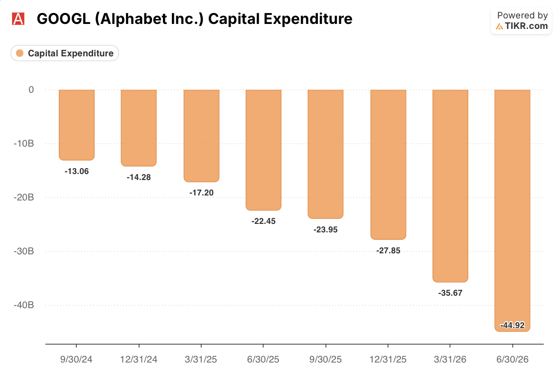 Constellation Energy stock capex