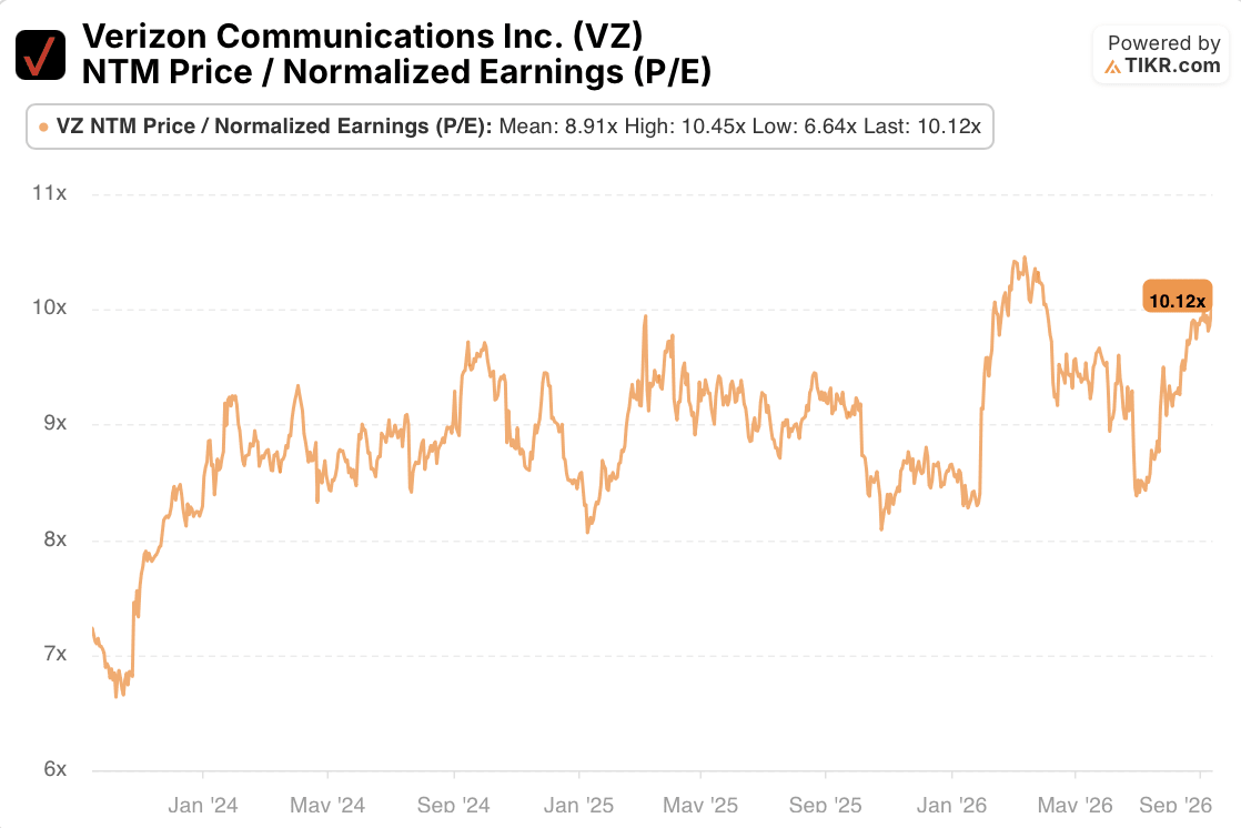 verizon communication stock p/e