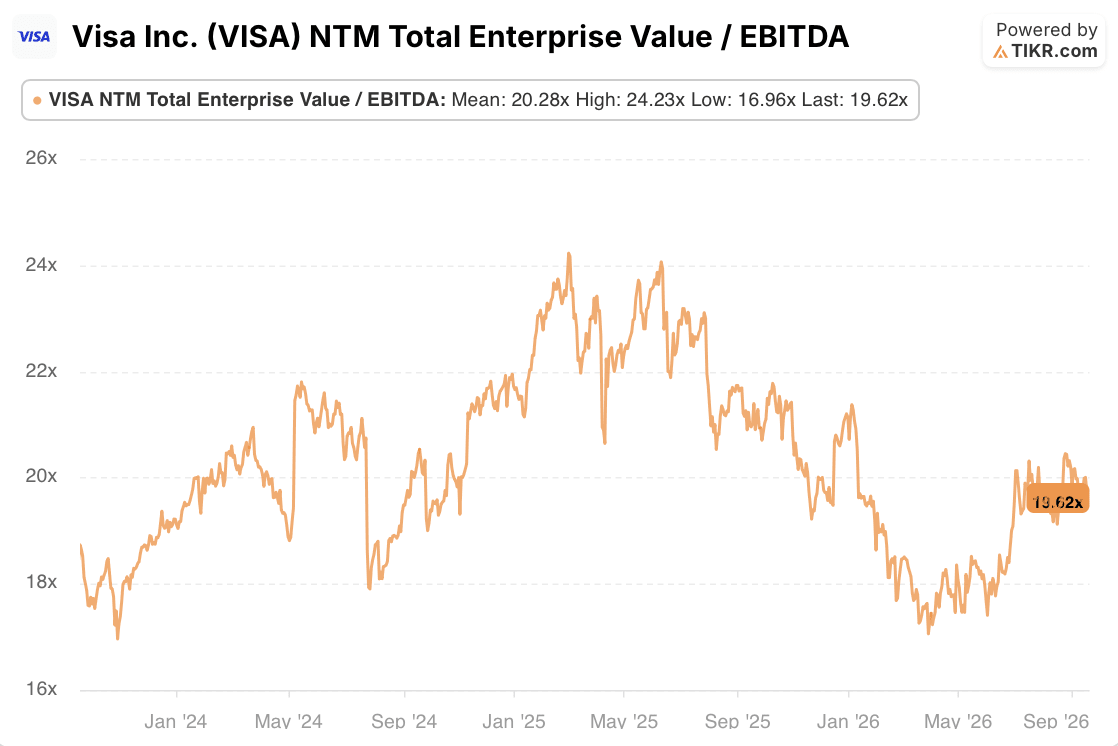 visa stock ev/ebitda