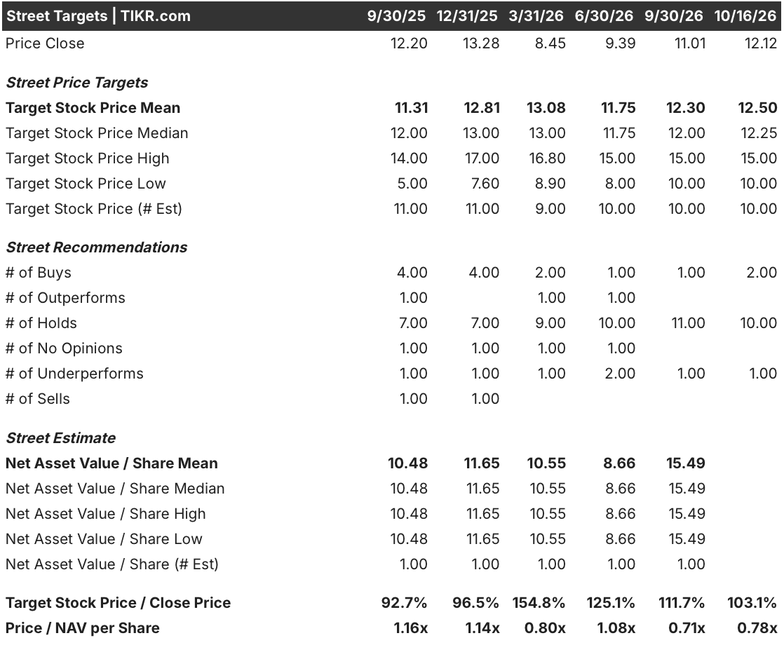 cleveland-cliffs street targets price