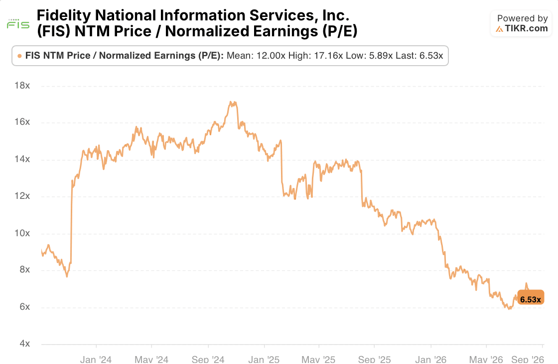 fis stock p/e