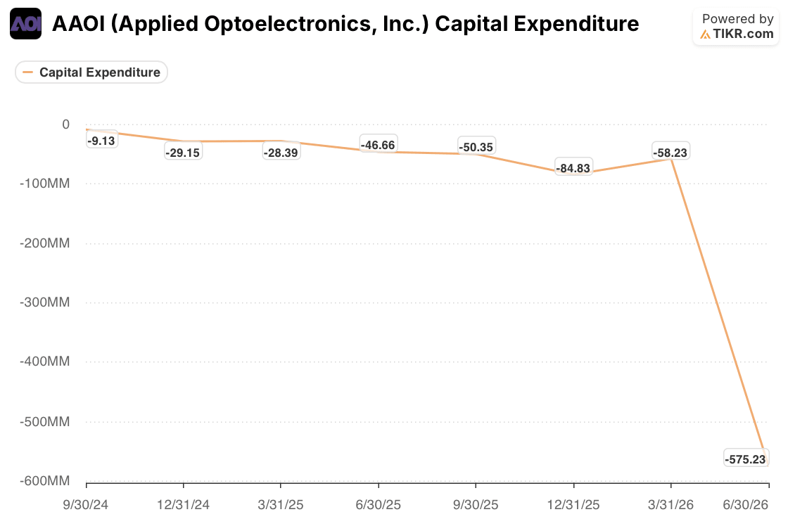 applied optoelectronics stock capex