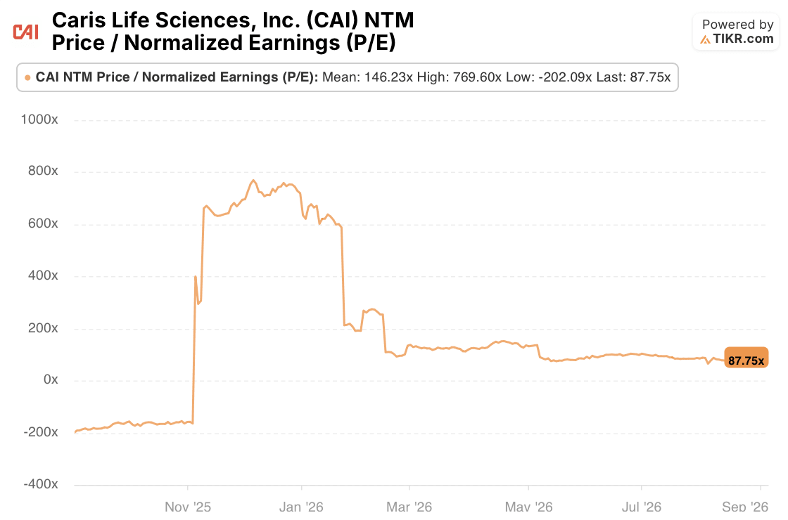 caris life sciences stock p/e