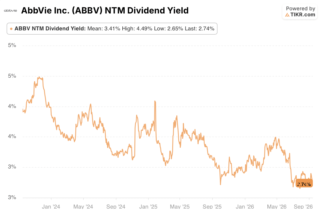 abbvie stock dividend yield