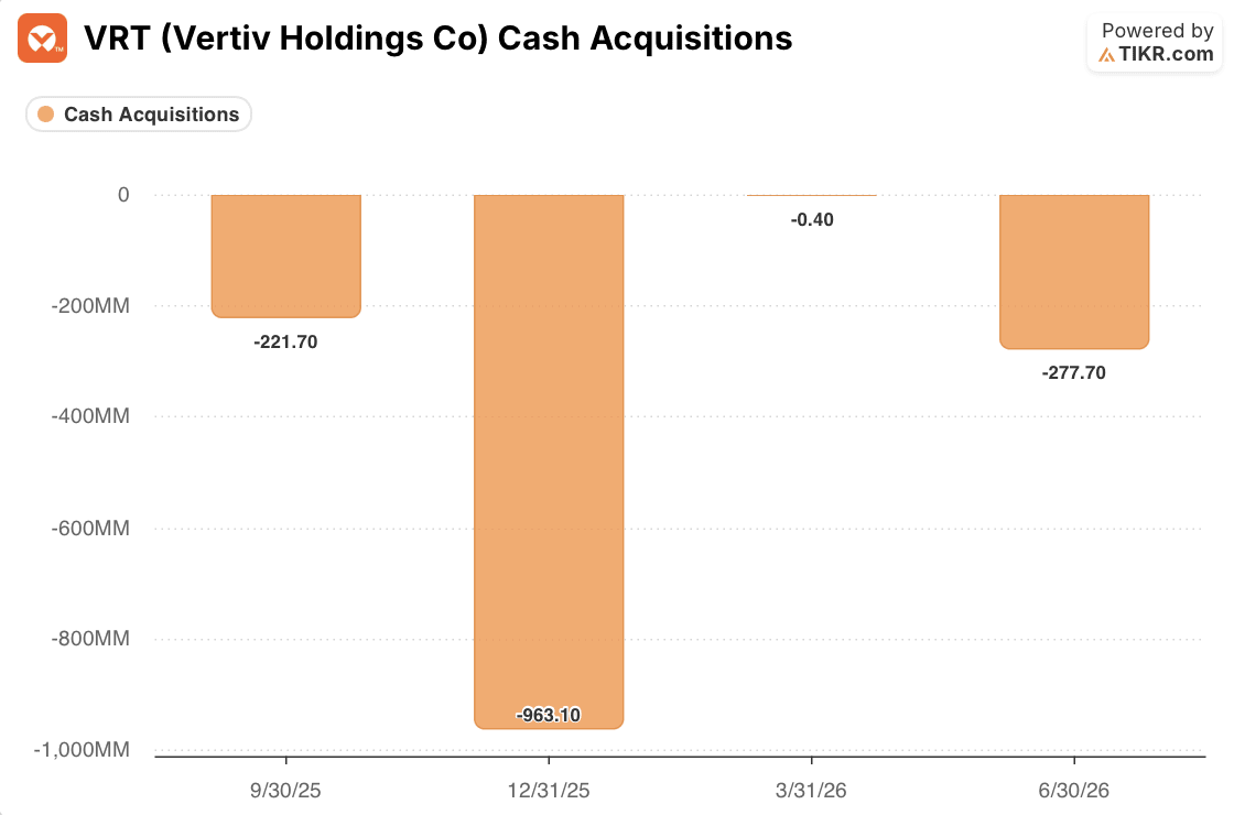 vertiv stock cash acquisitions