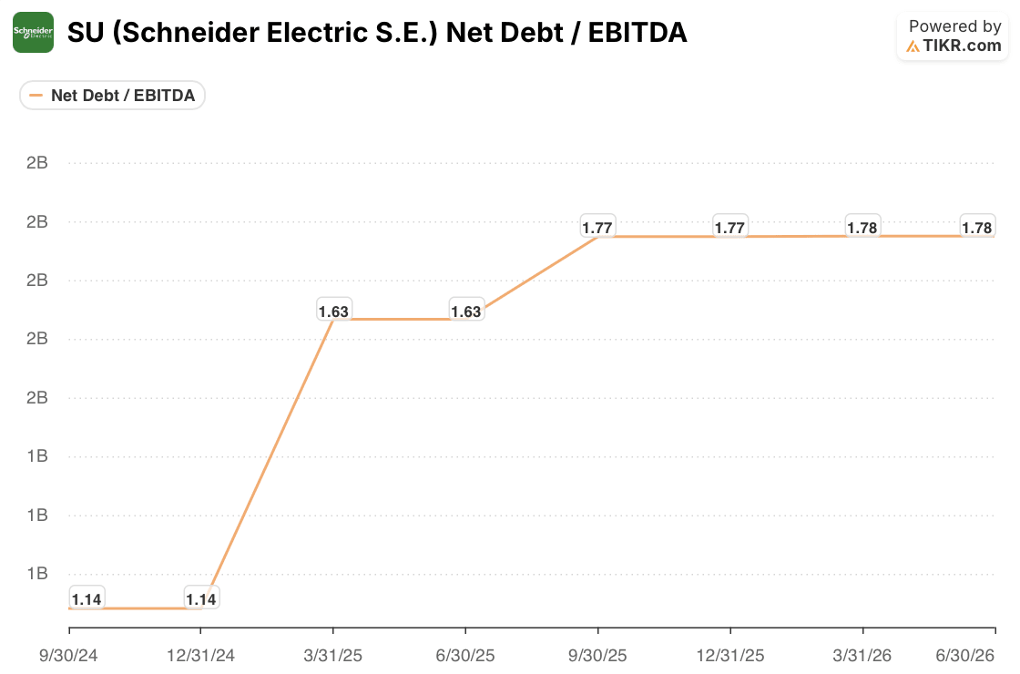 Schneider Electric stock