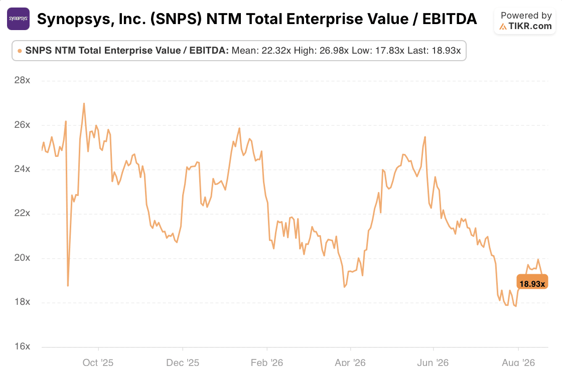 synopsys stock ev/ebitda