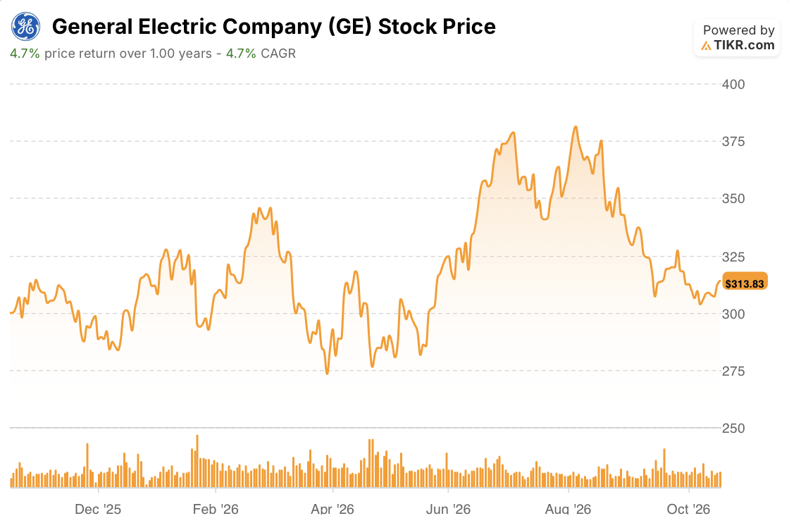 ge aerospace stock 1 year