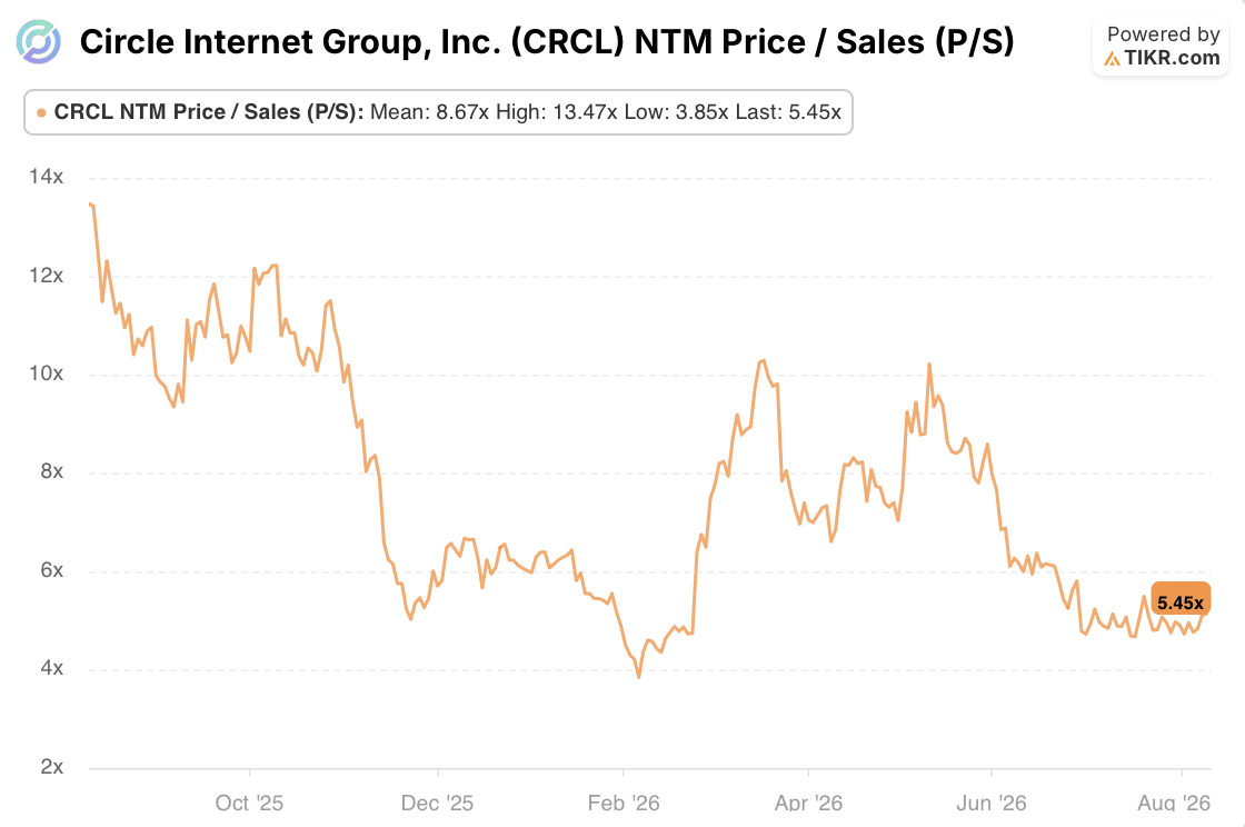 circle stock p/s