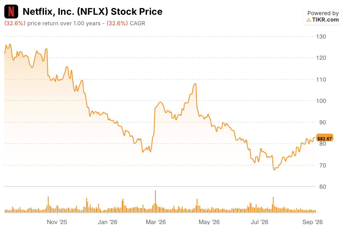 netflix stock price 1 year