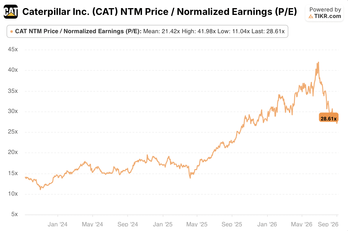 caterpillar stock p/e