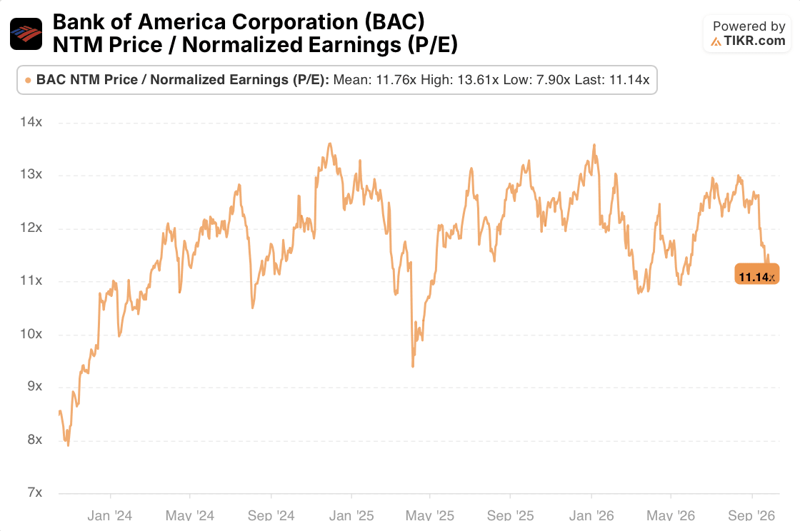 bank of america normalized earnings