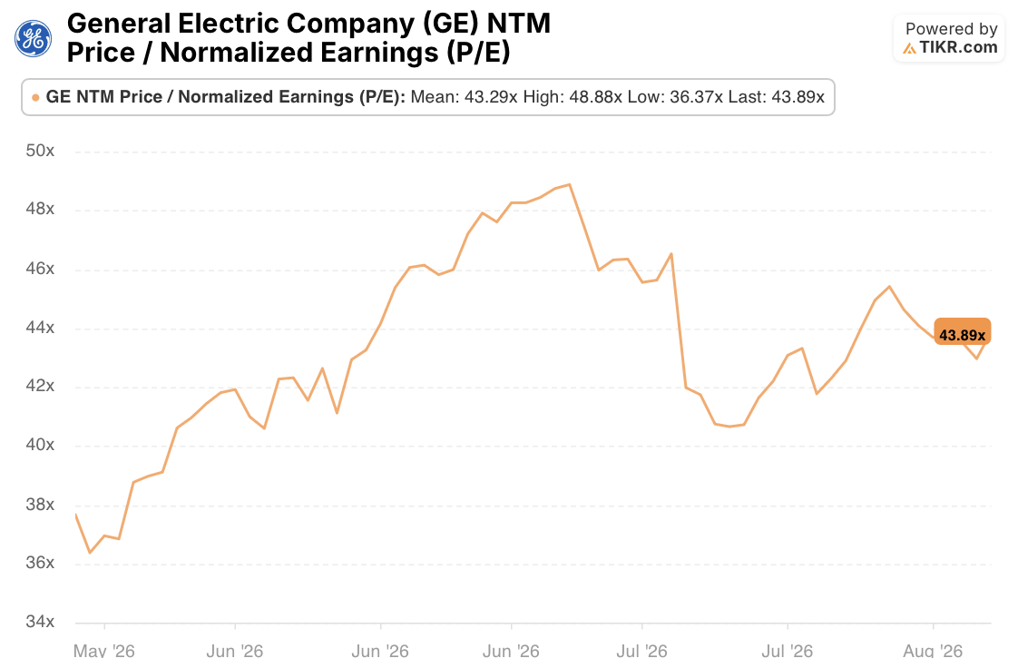 ge aerospace stock p/e