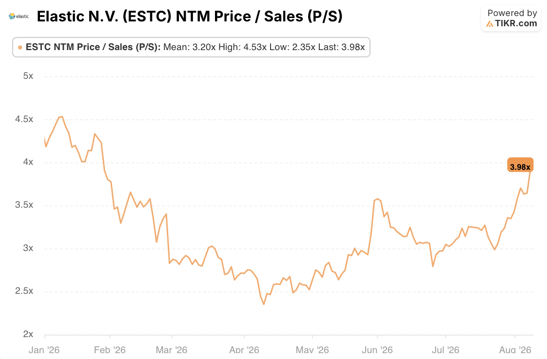 elastic stock p/s