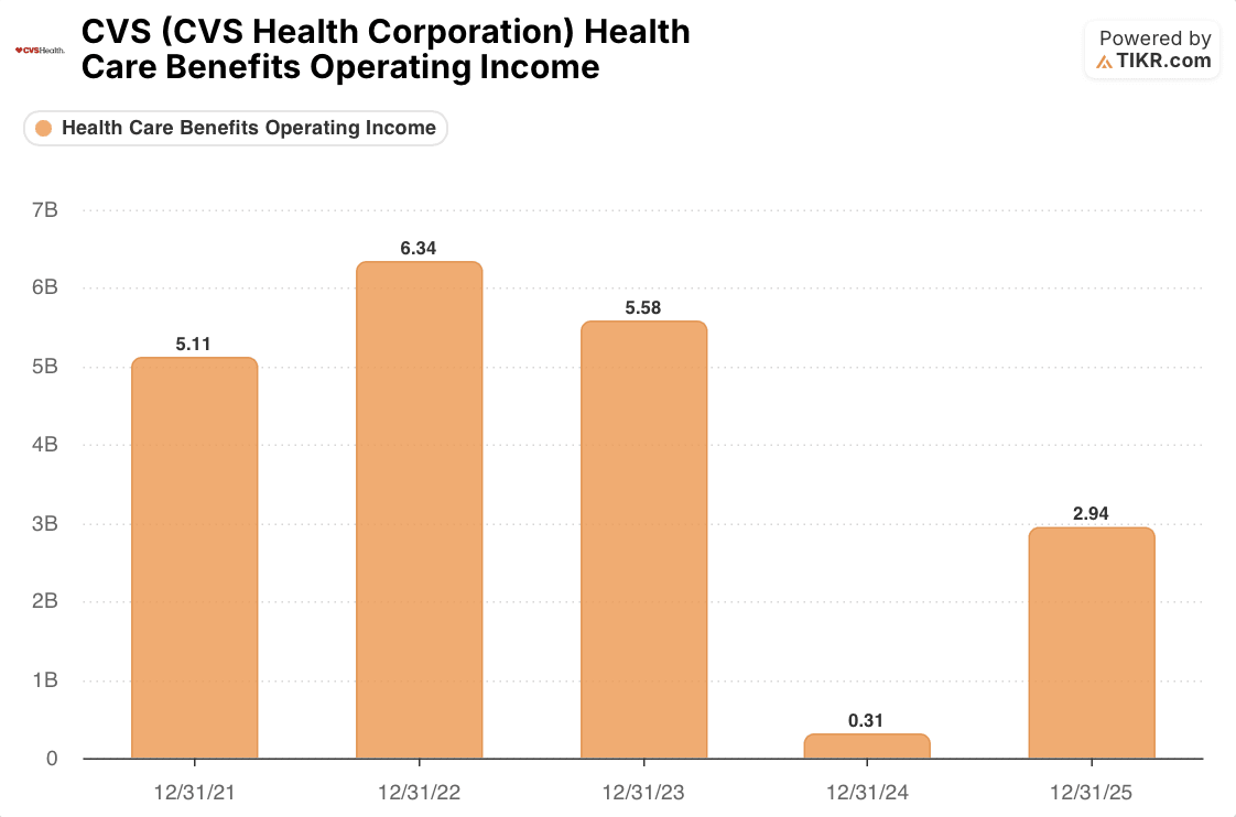 cvs health stock health care benefits