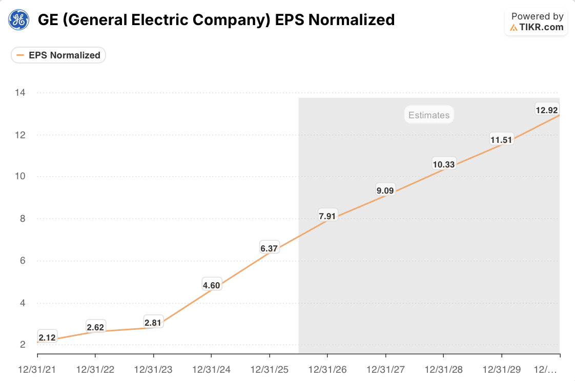 ge aerospace stock eps