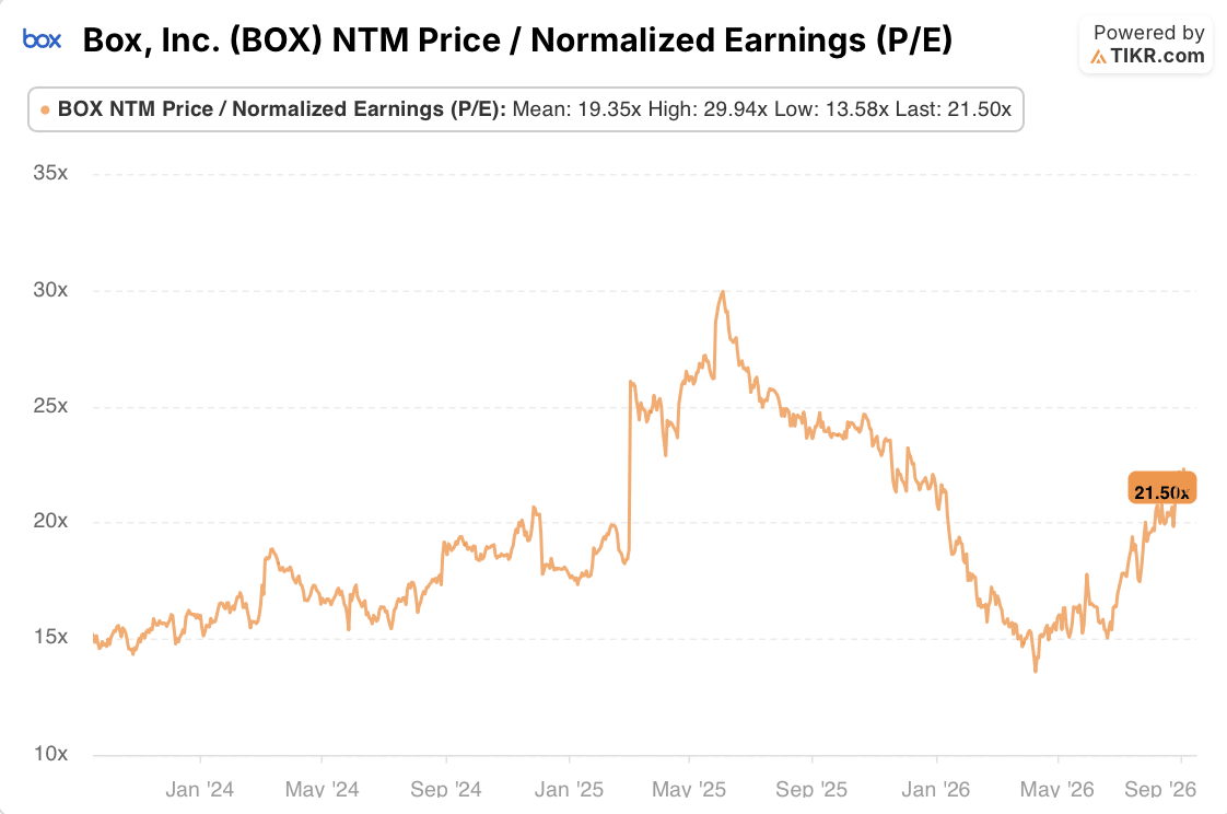 box stock p/e