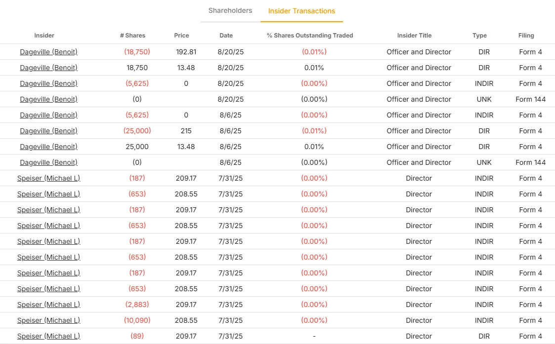 Stock di fiocchi di neve