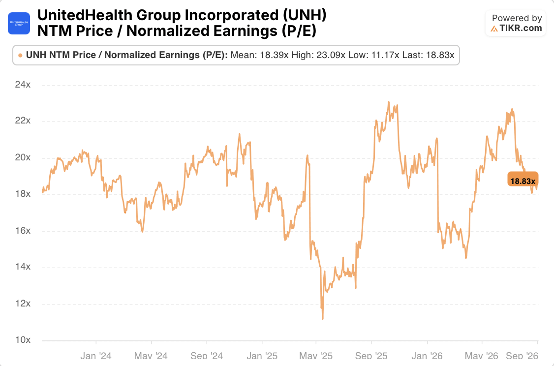 unitedhealth group stock p/e