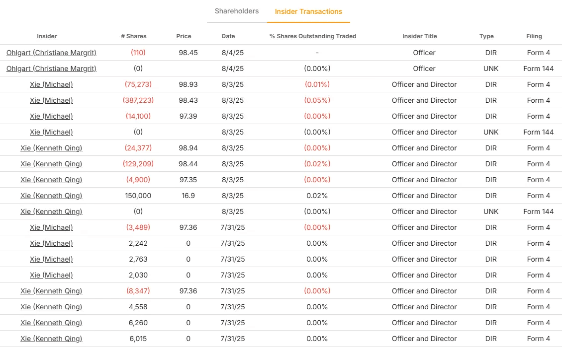 Acciones de Fortinet