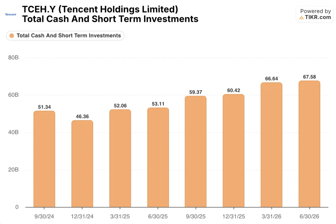 tencent quarterly total cash and short term investments