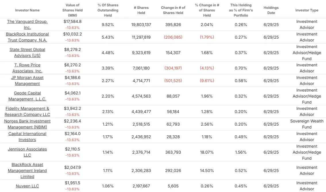 ServiceNow stock