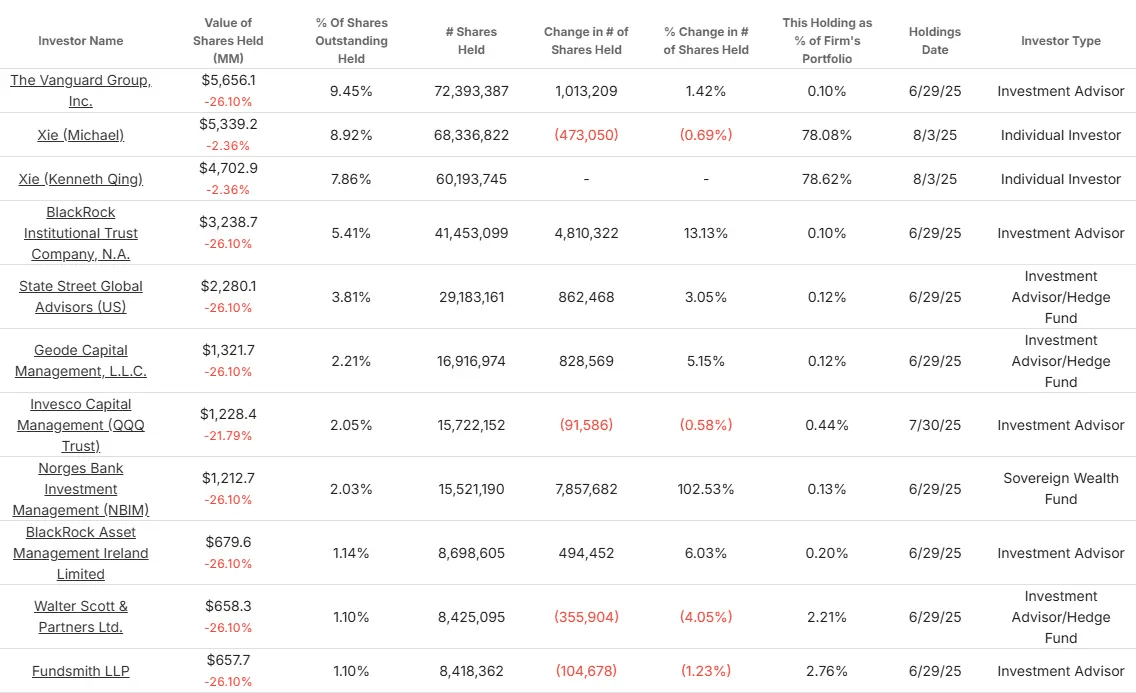 Acciones de Fortinet