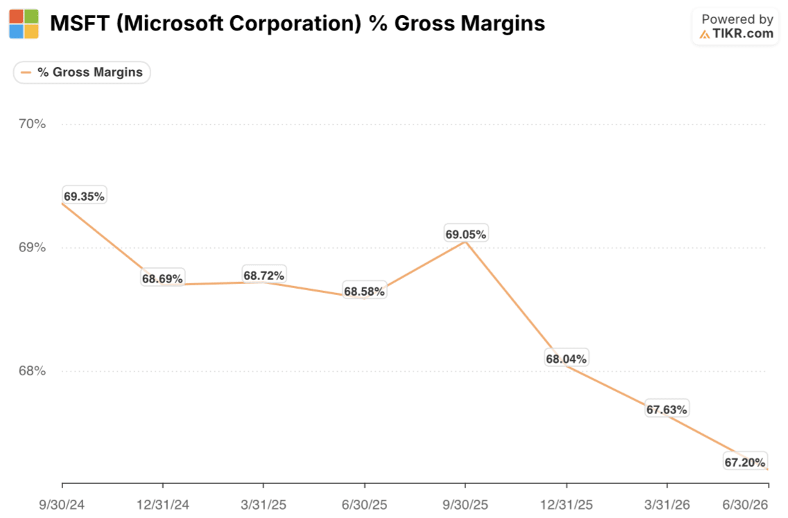 microsoft gross margins