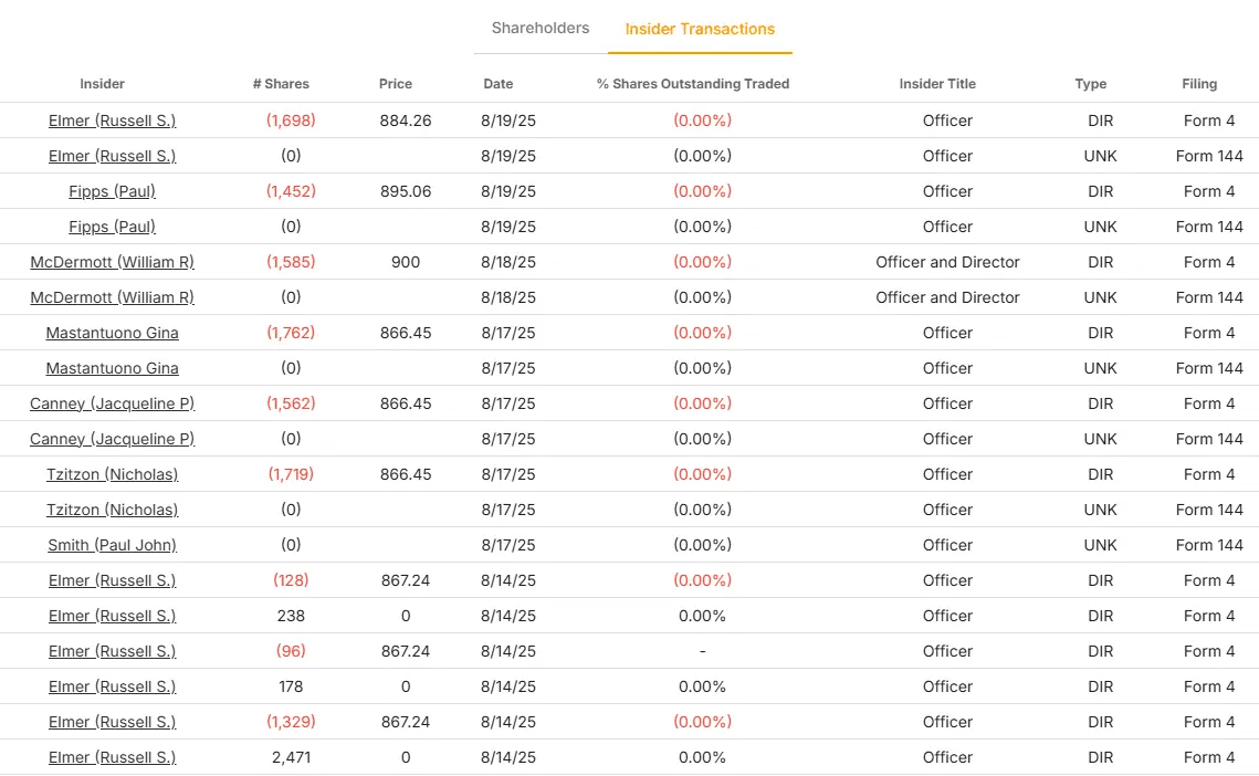 ServiceNow stock