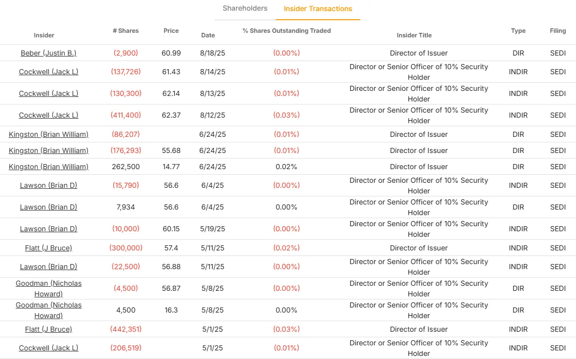 Acciones de Brookfield