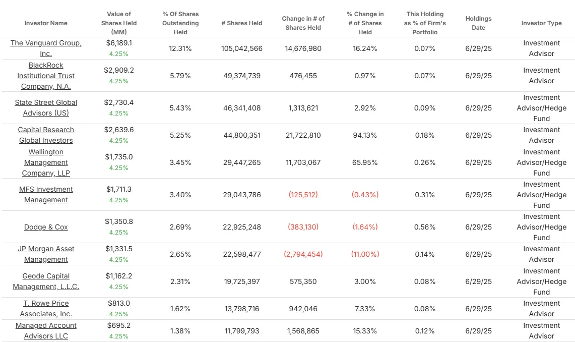 Dominion Energy stock