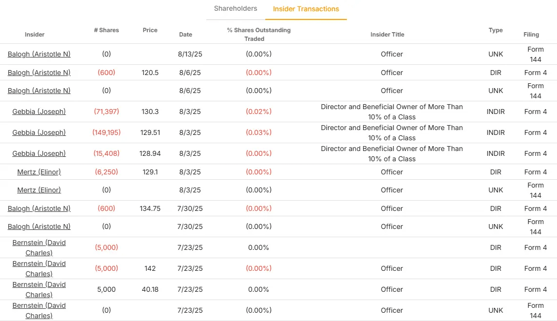 에어비앤비 주식