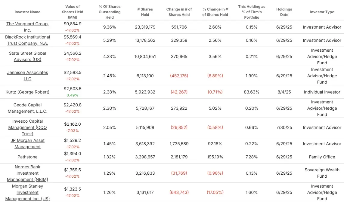 Acciones de CrowdStrike