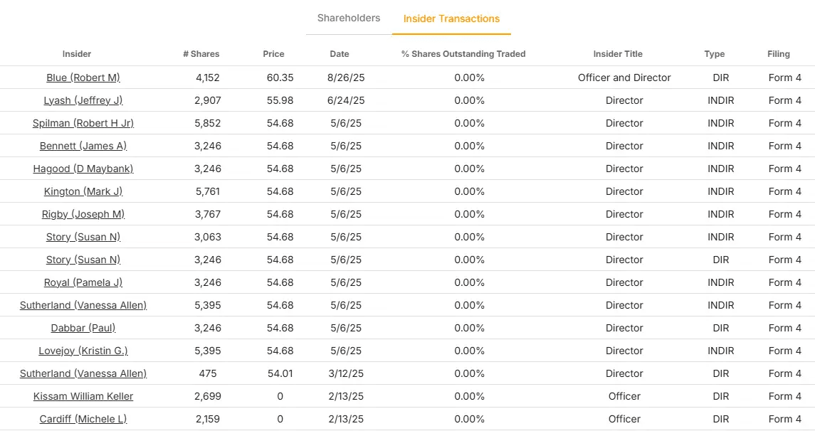 Dominion Energy stock