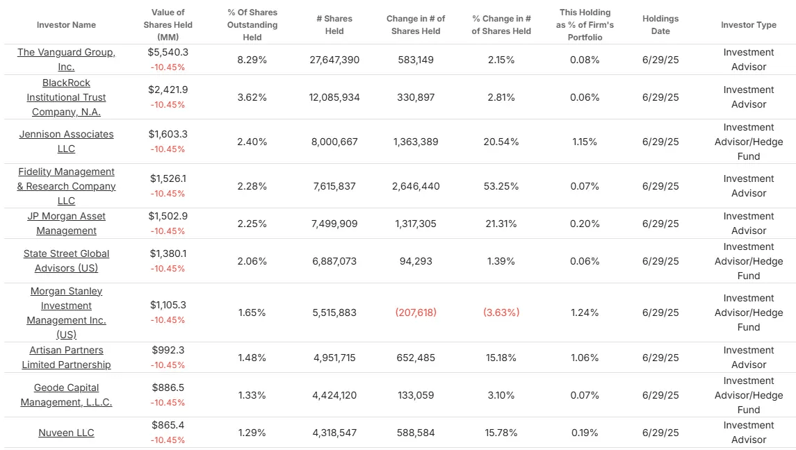 Stock di fiocchi di neve