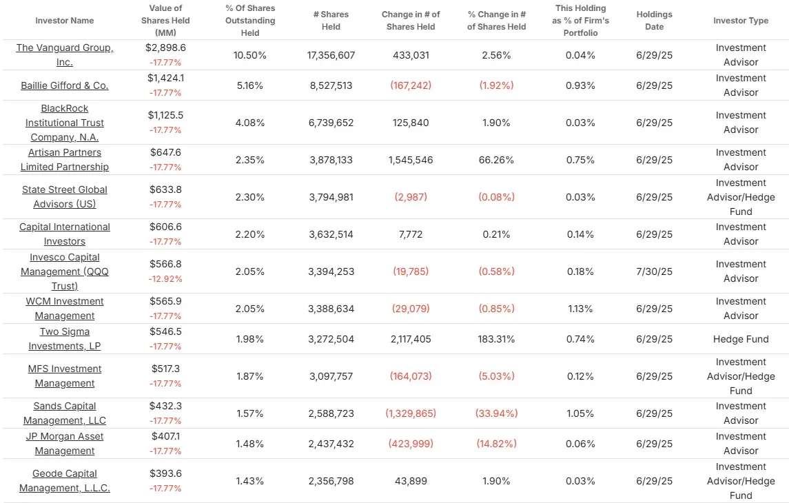 Atlassian stock